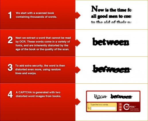 reCAPTCHA Security Diagram3
